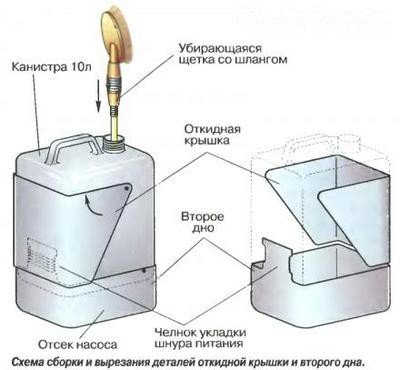 Самодельная минимойка в сборе