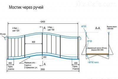 Чертеж конструкции садового мостика