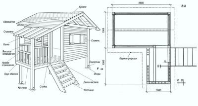 Схема для сооружения детского домика на дереве