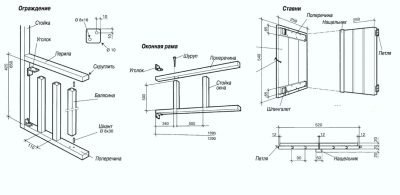 Схемы устройства конструктивных элементов